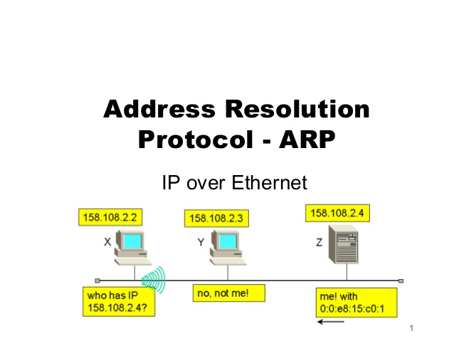 ARP - Protocolul de rezolvare a adreselor