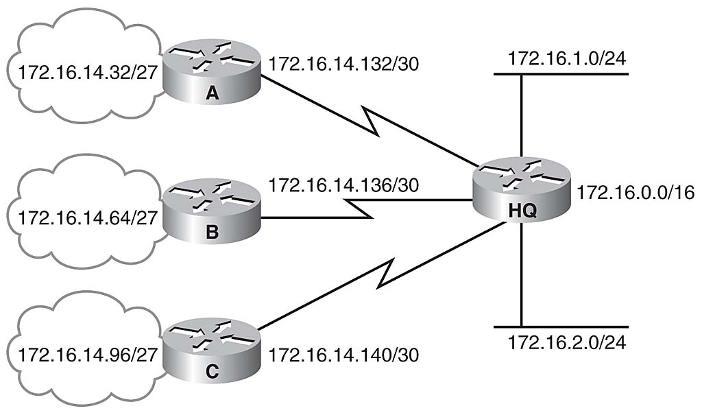 Ce sunt subnet-urile